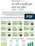 Economic Snapshot: Green-Cars A Small Part of New-Car Sales
