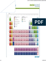 RinconEducativo TablaPeriodica