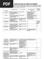 BATISMO - Obra de Deus Ou de Homens