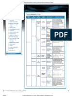 Troubleshooting Guide For Reverse Osmosis Membrane and System Problems