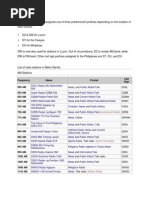 Download Call Signs FM AM TV Broadcasting Philippines by Michelle Yap SN143890804 doc pdf