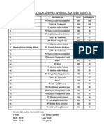 Daftar Rangking Internal Auditor Ism Code 46