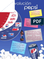 Evolución Pepsi 1898-2005