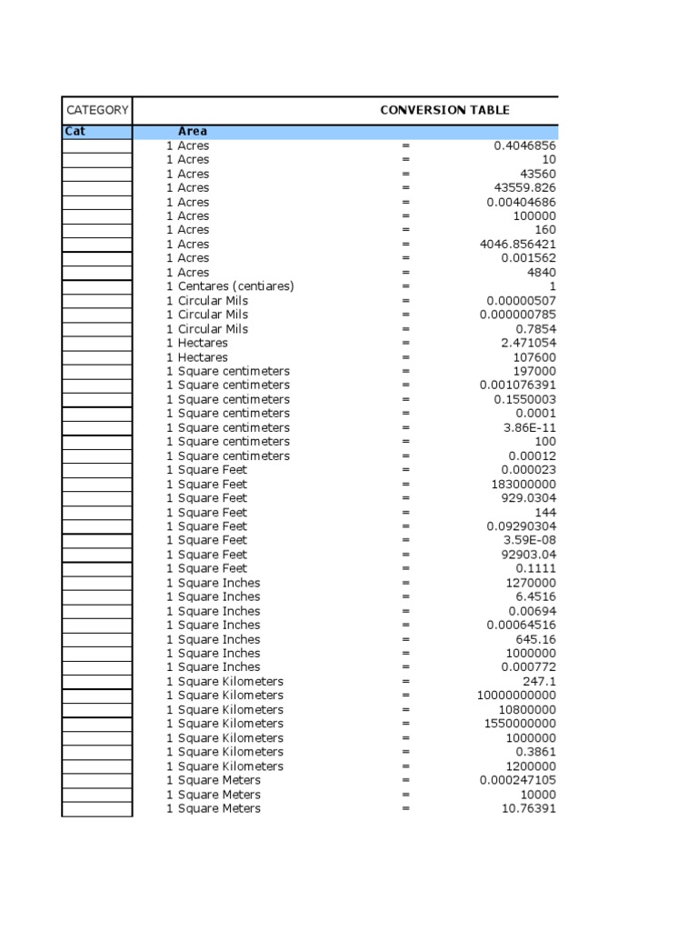 Metric Conversion Table V1.0 | PDF | Home & Garden