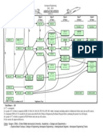 Aeronautics Flow Chart