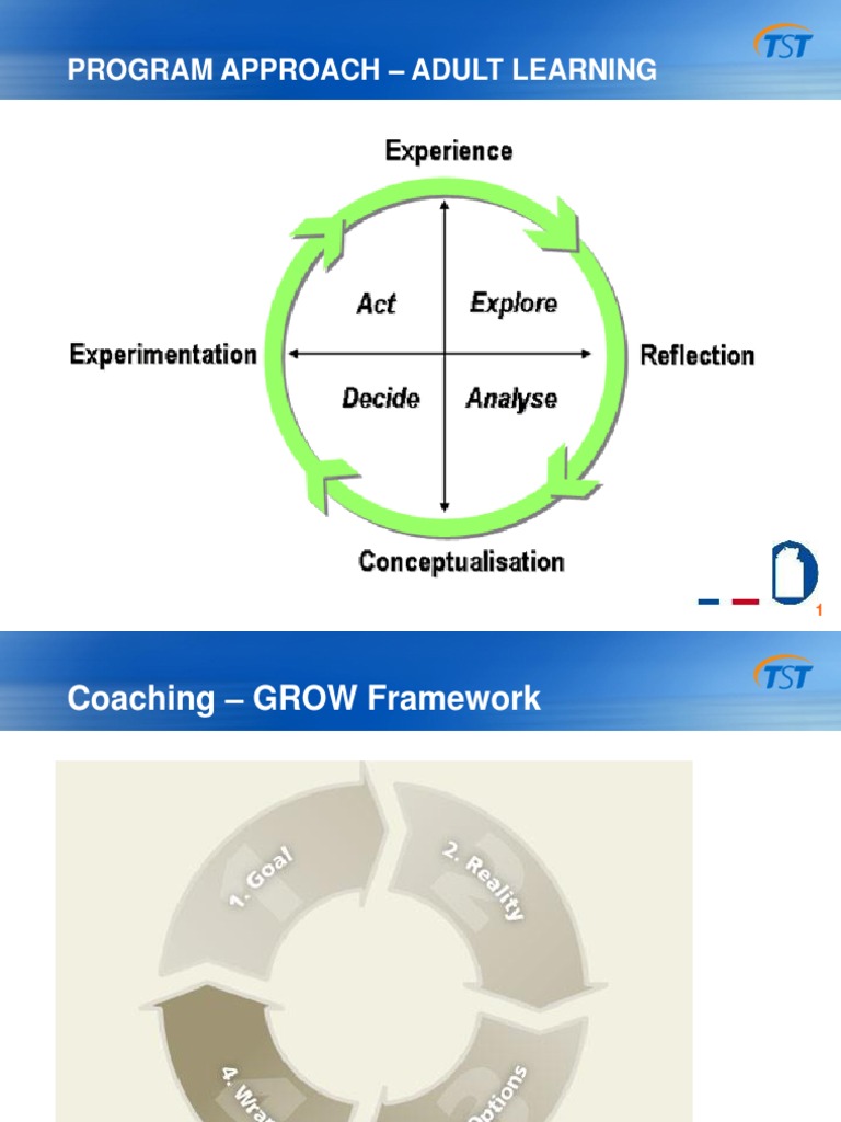 consultative-sales-process.ppt | Sales | Cognition