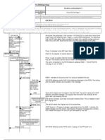 Sip PSTN Call Flow Hu