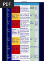 House Significations