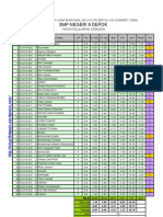 Hasil Pra UN-2 Kota Depok T.P. 2008-2009