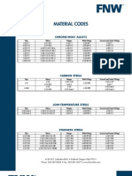 FNW_MaterialCodes