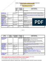 Committee Schedule for Week Commencing 27 May 2013