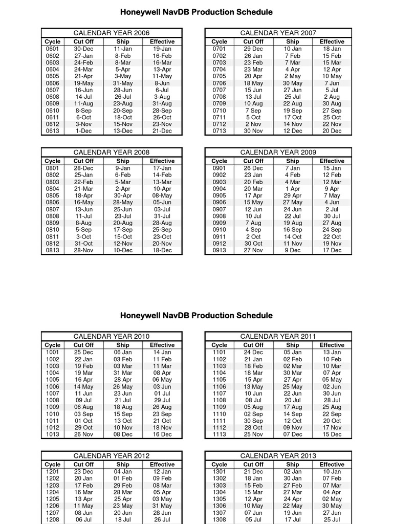 Honeywell NavDB Production Schedule | PDF