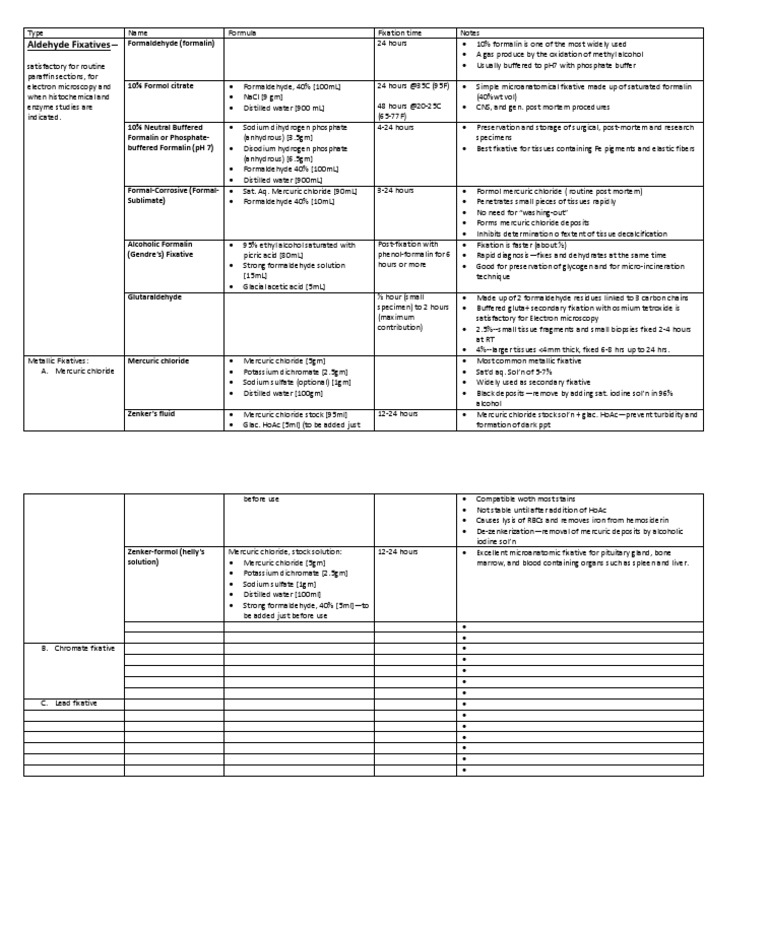 Histopath Fixatives Summary Fixation (Histology) Atoms