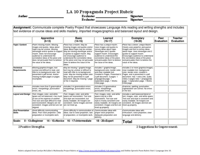 Rubrics for poster projects image