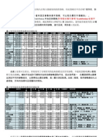 常用技術指標回測報告