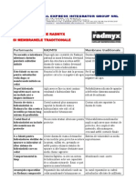 Radmyx Comparat Cu Membranele Traditionale