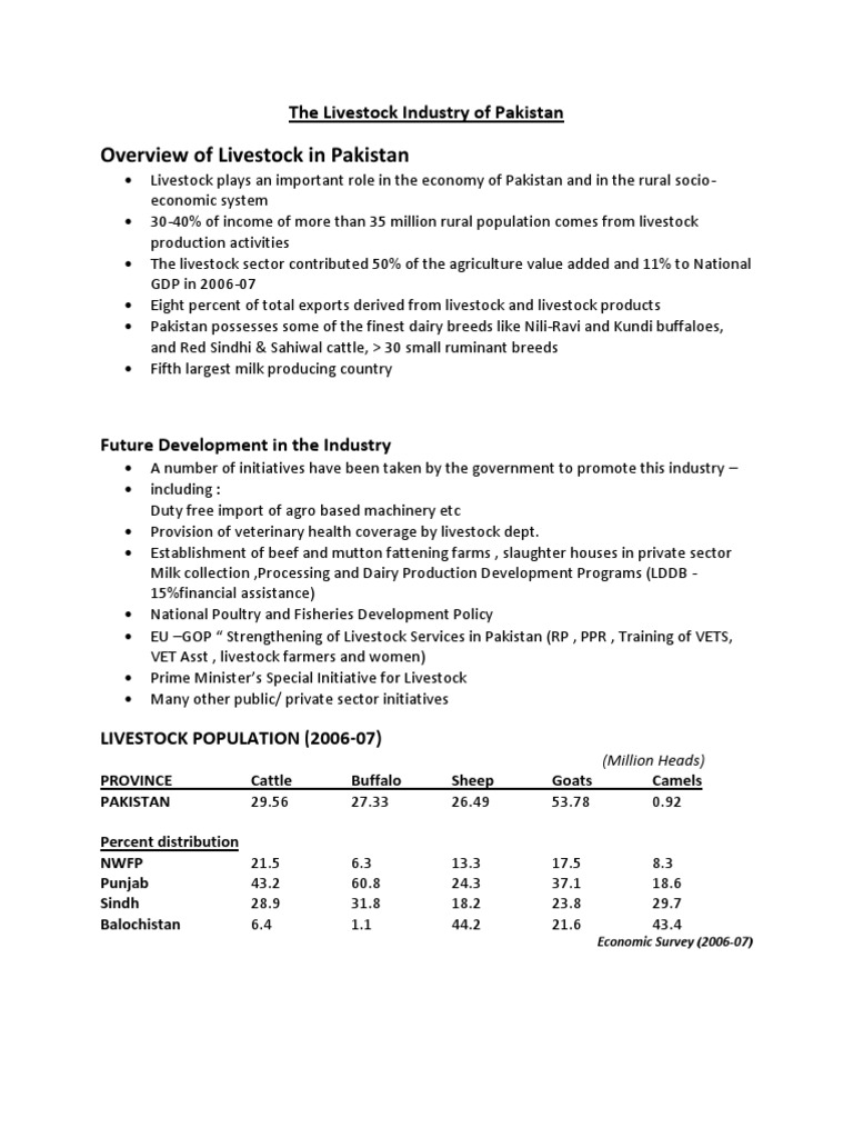 The Livestock Industry of Pakistan PDF Livestock Pakistan