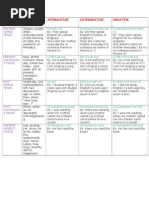 Revions of Tenses