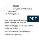 Research Hypothesis/Alternative Hypothesis 2. Null Hypothesis