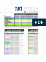 GMAT Prep Improvement Chart Track Progress