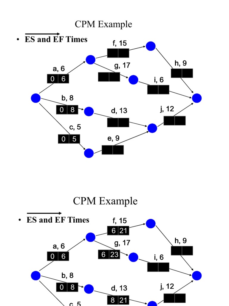 CPM Example: Y Y Y Y | PDF | Teaching Methods & Materials