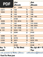Keyboard Layout for Typing Hindi Unicode Using Krutidev Font Layout