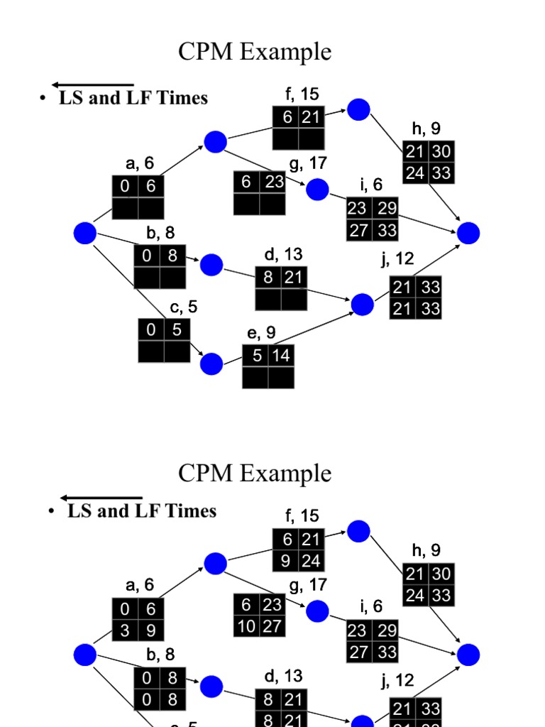 CPM Example: Y Y Y Y | PDF