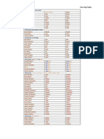 Irregular Verbs 