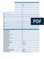 Chemdraw Shortcuts