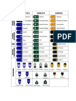 POSTO E GRADUAÇAÕ DAS FORÇAS ARAMDAS BRASIL