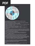 Tabela Da Lei de Ohm