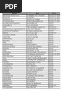 00s “DIESEL” cotton knit riders archive Daily Express Friday April 29 2011 | PDF | Diana | Wedding