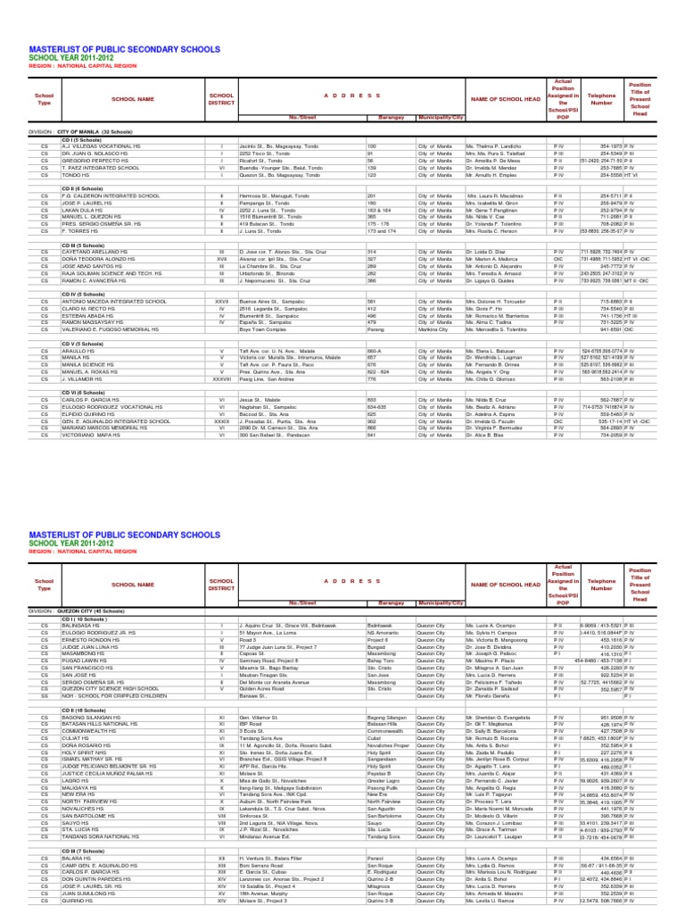 Master List of Public High Schools Philippines Luzon