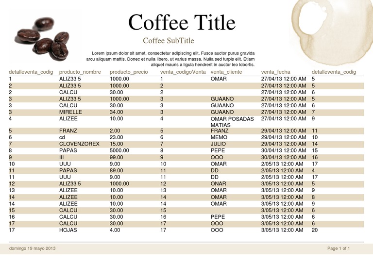 Coffee Sales Data and Transactions | PDF | Cooking, Food & Wine