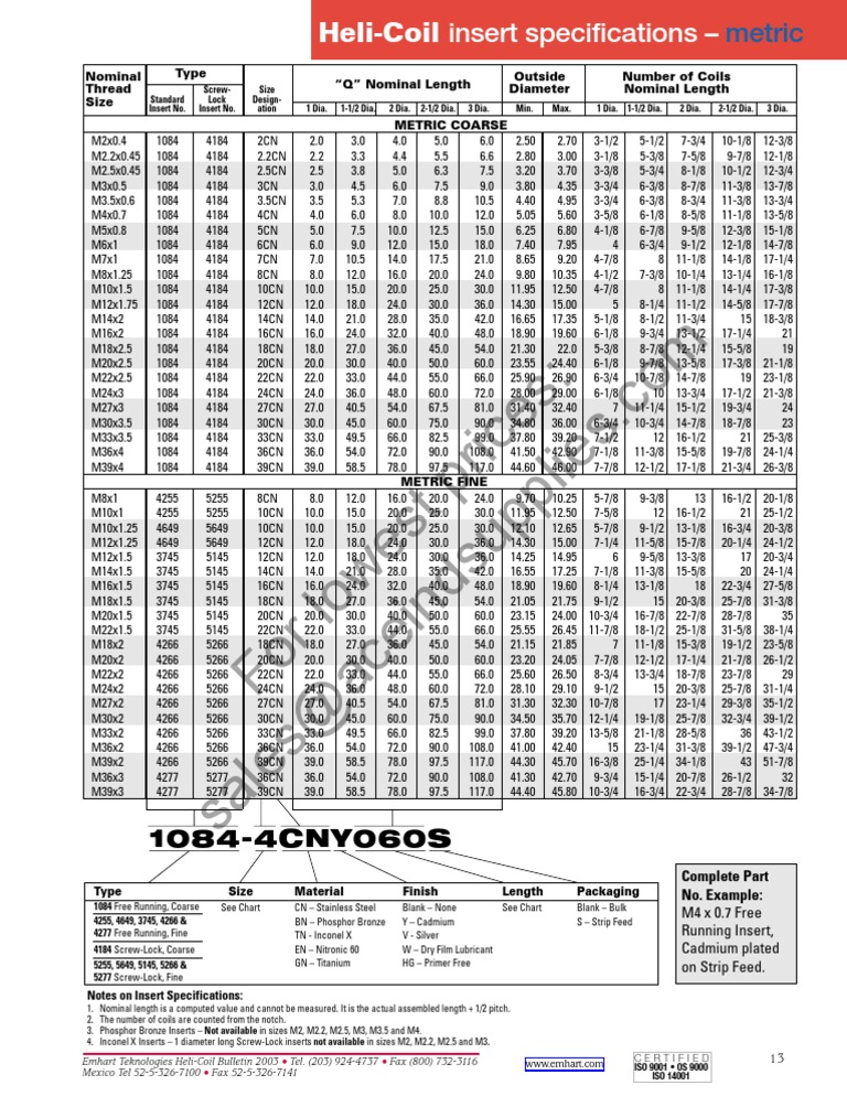 Helicoil Insert Specs Metric