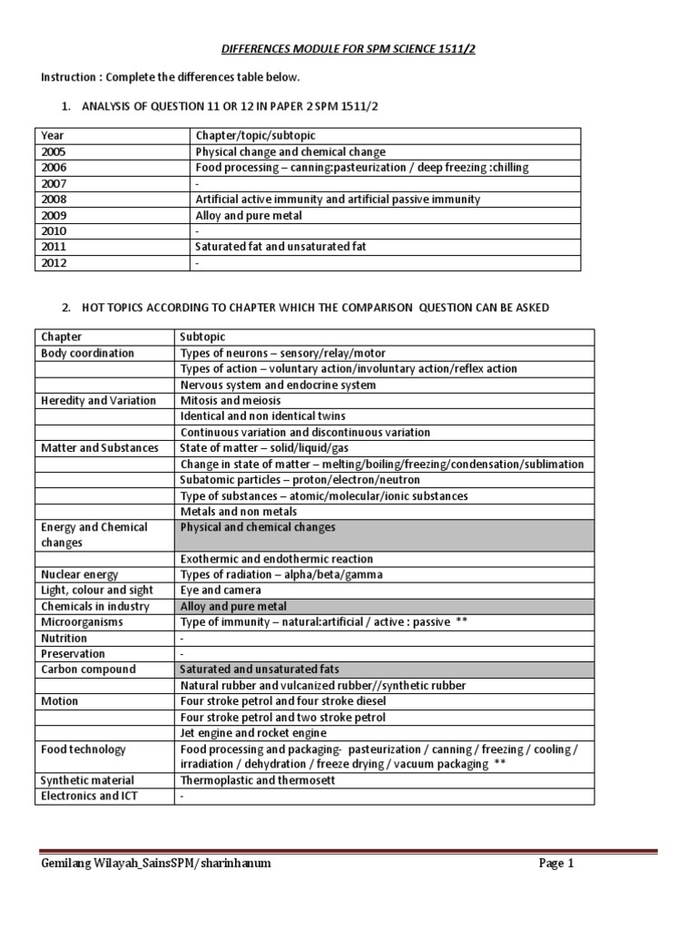 Modul Differences For SPM Science Paper 2 | PDF | Chemical Substances ...