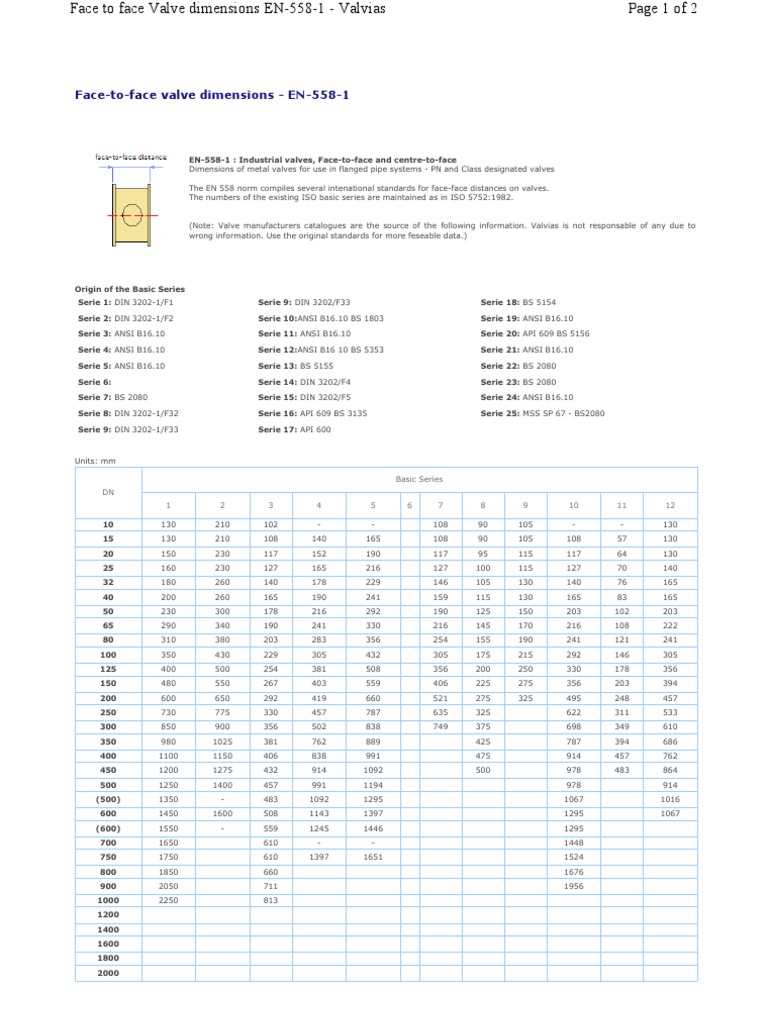 EN 5581 Facetoface valve dimensions