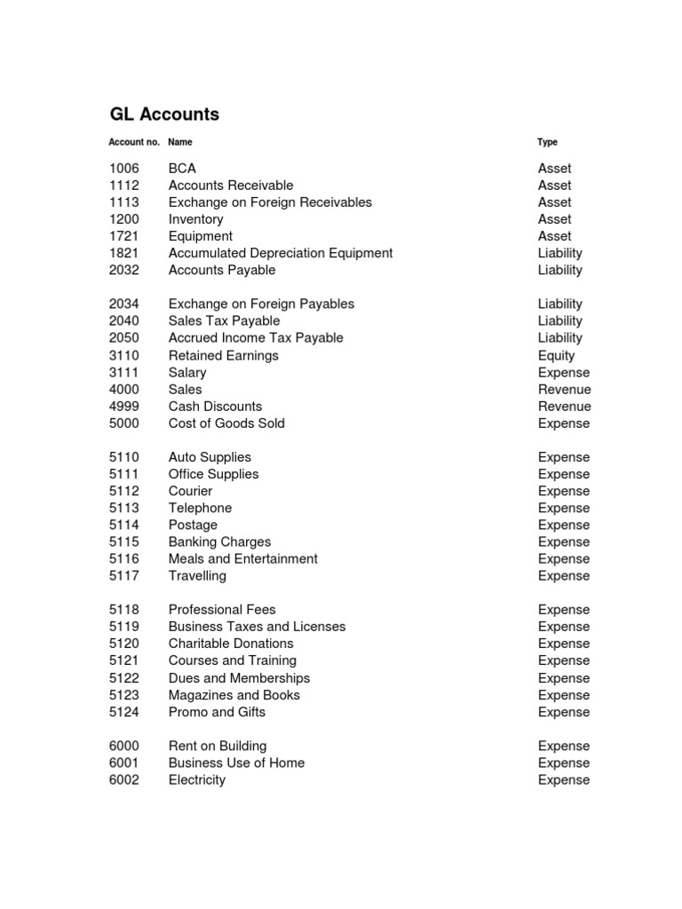 Comprehensive GL Account List | PDF | Business