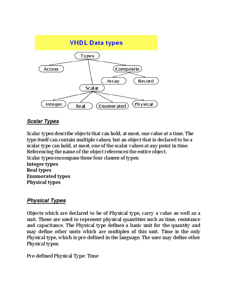 VHDL Datatypes | PDF | Data Type | Array Data Type