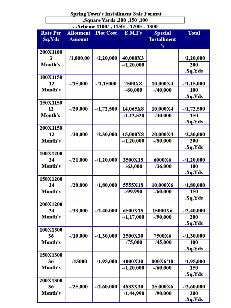 Installment Table | PDF | Urban Agriculture | Gardens