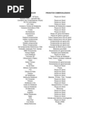 Lista com fornecedores de peças e acessórios