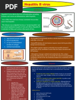 Download Hepatitis B Virus by khmj33201659 SN14418767 doc pdf