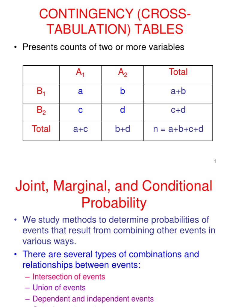 Conditional probability and bayes theorem probability distribution