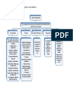 Mapa de Costos Indirectos