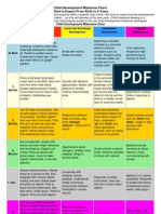 94167028 Child Development Milestone Chart Finals