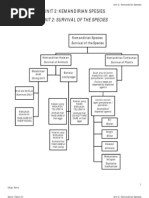 Sains (Tahun 5) Unit 2: Kemandirian Spesies (Dwibahasa-Bilingual)