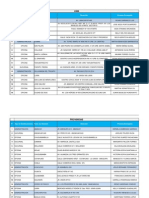 Oficinas SERPOST PDF