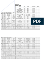 Nfda May 2013 Final Results1