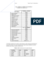 Tabla Poder Calorifico