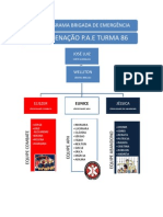 Pae Senac Turma 86